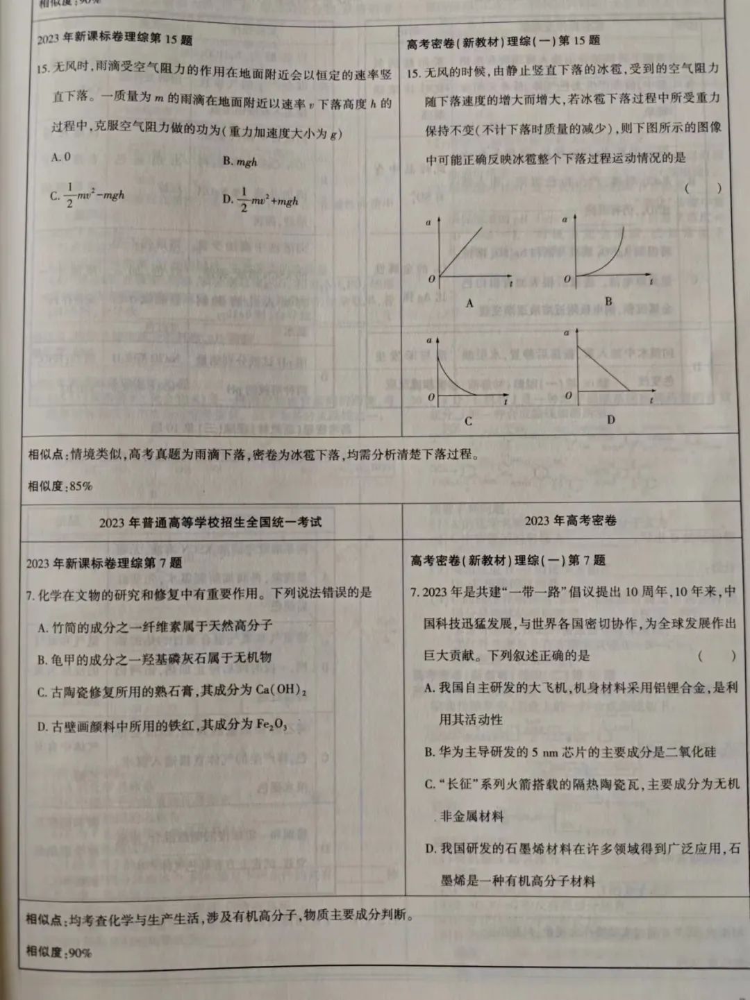 2024高考密卷预售中!!!!! 第17张