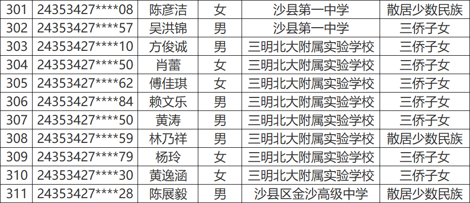 永安这些学生拟获2024年高考录取照顾资格 第9张