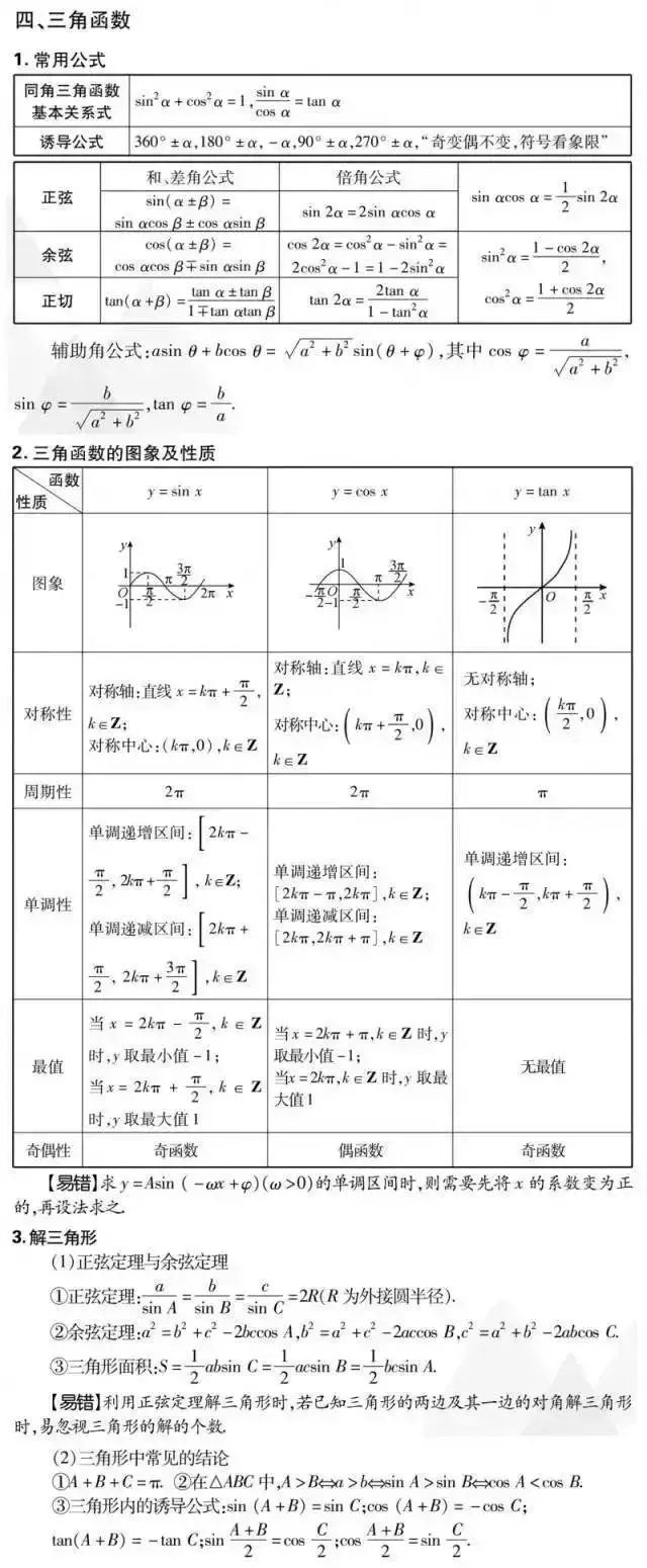 高考数学:文理科重点知识点汇总 第6张