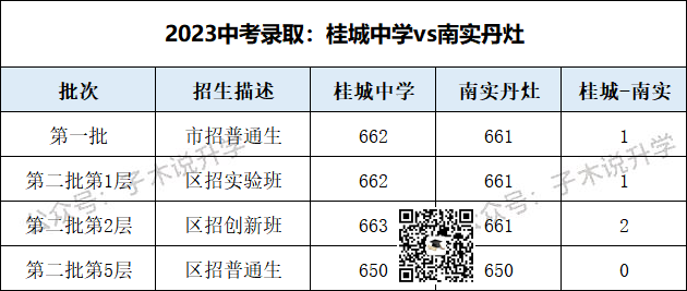 中考择校:桂城中学和南海实验,一个曾是传统三驾马车,一个定位深圳实验 第6张