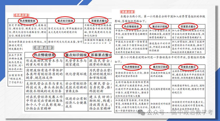 高考进入倒计时,政治学科如何抢分更高效? 第6张