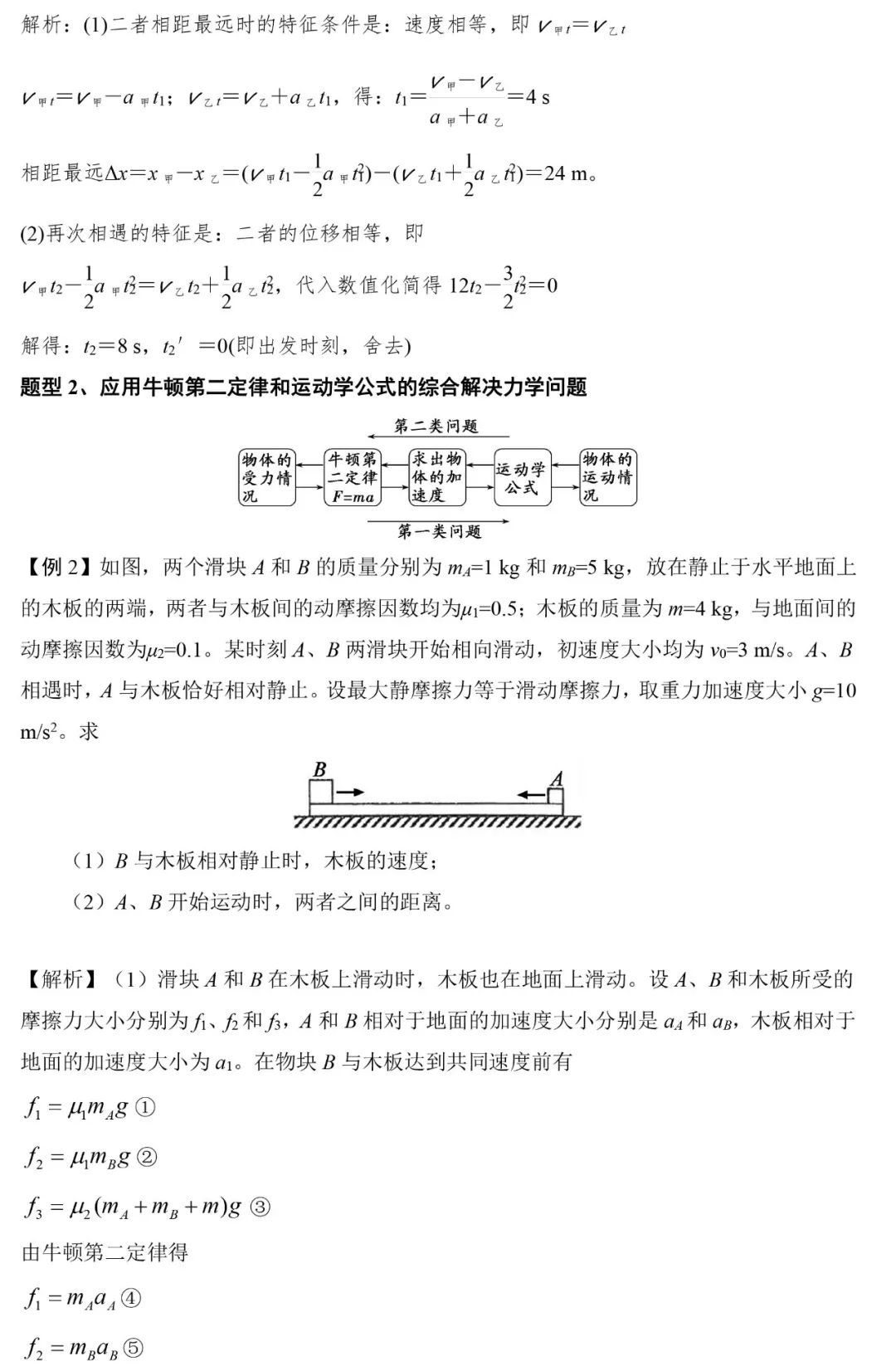 高考物理 | 计算类压轴题解题技巧+8大类答题模板 第6张