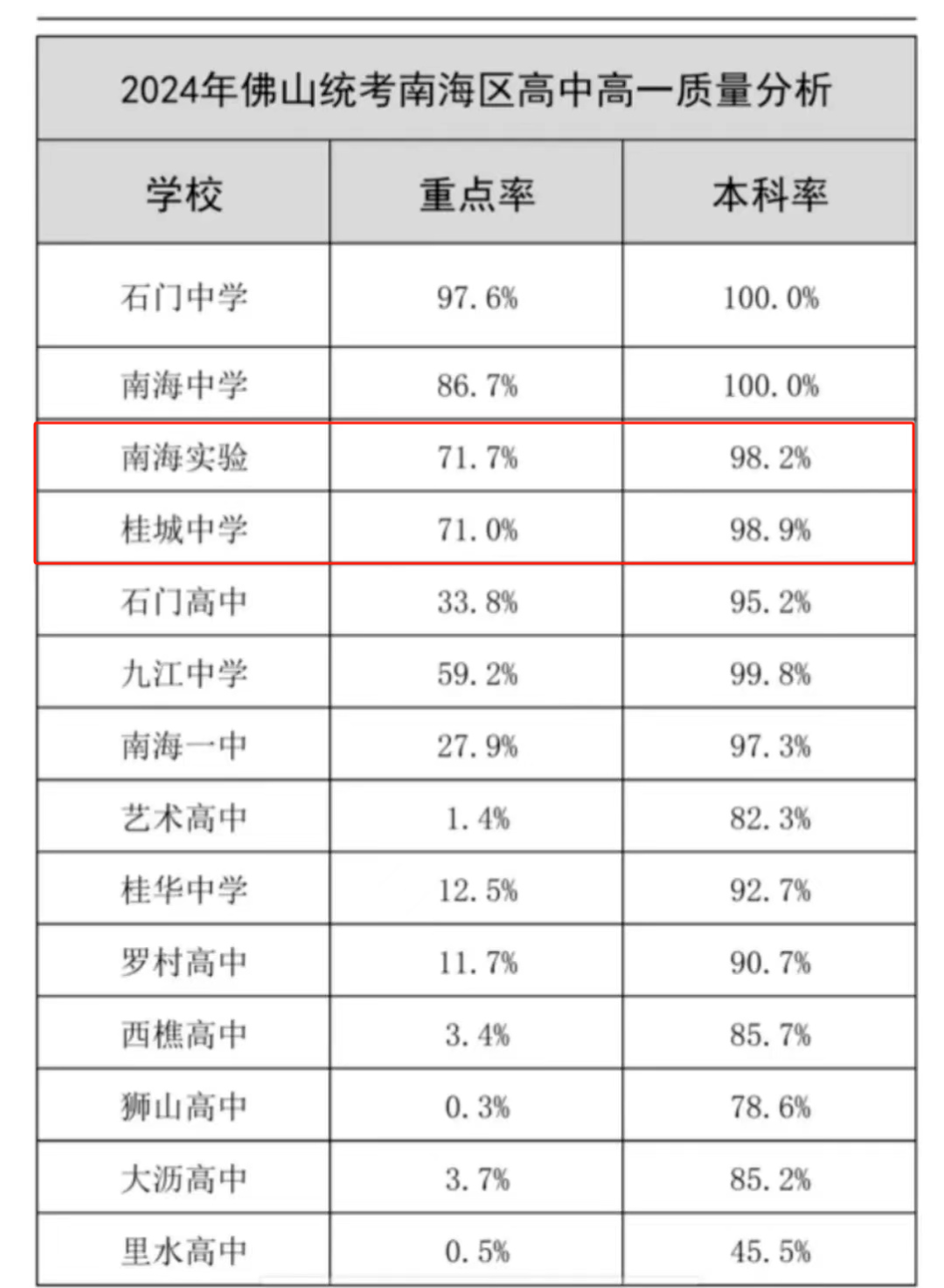 中考择校:桂城中学和南海实验,一个曾是传统三驾马车,一个定位深圳实验 第5张