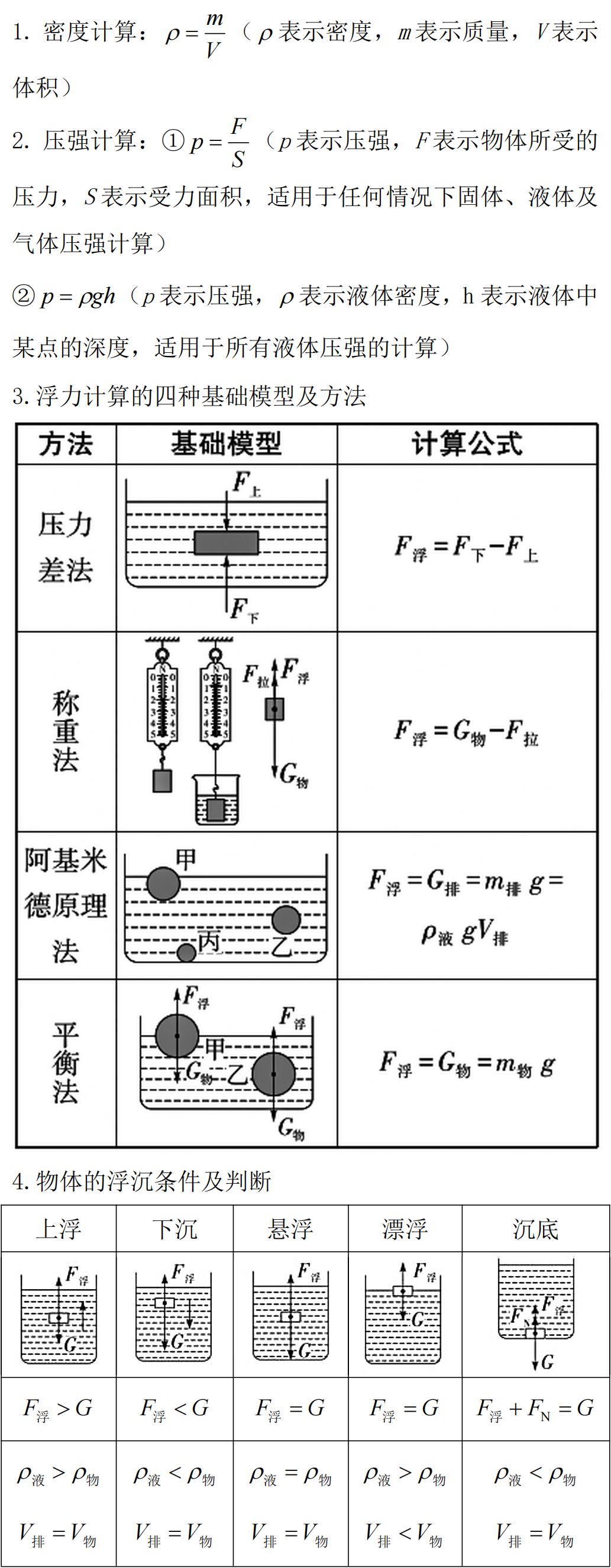 【冲刺中考】挑战中考物理“密度、压强、浮力”综合计算 第4张