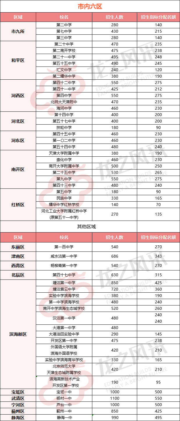 【龙之风采.中考资讯】指标生评选,一模时间安排?中考时间轴请关注! 第6张