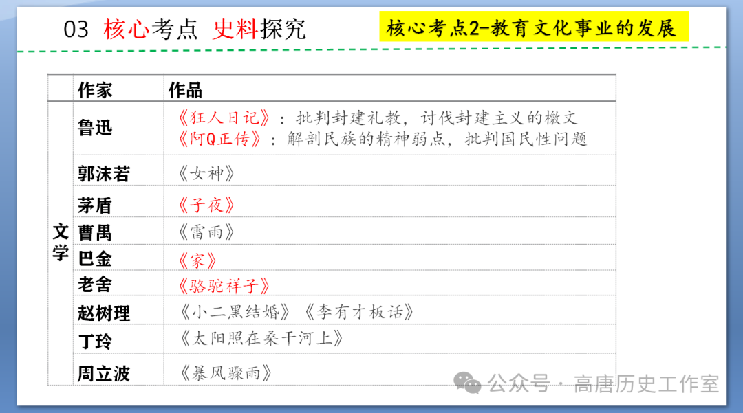 【备战中考】2024年中考历史复习:中国近代史近代经济、社会生活与教育文化事业的发展 第15张