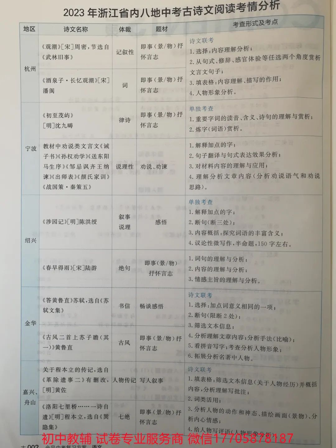 2024全品中考 复习方案 语文 第54张