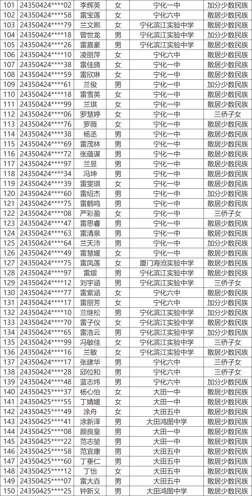 永安这些学生拟获2024年高考录取照顾资格 第5张