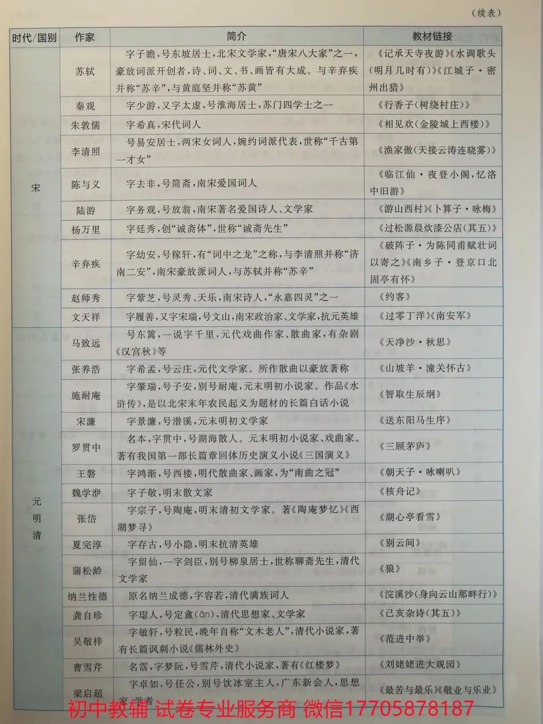 2024全品中考 复习方案 语文 第19张