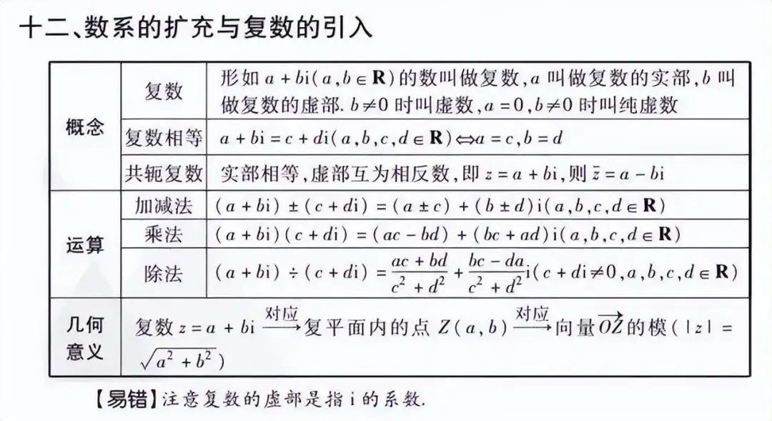 高考数学:文理科重点知识点汇总 第5张