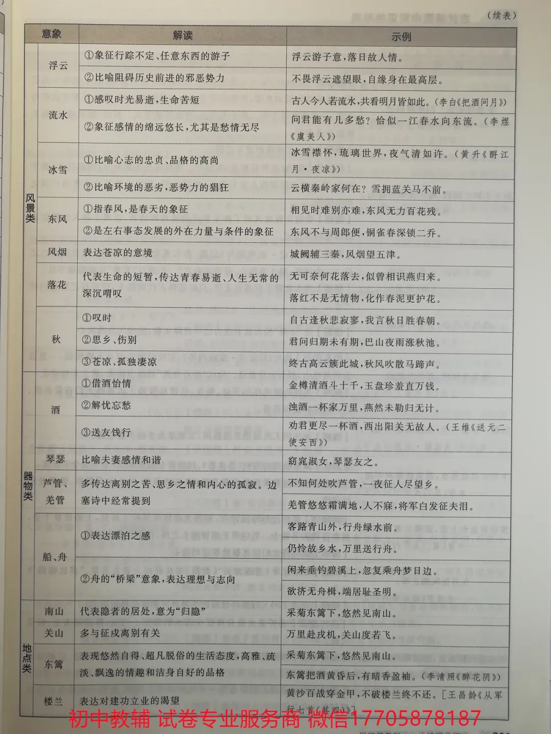 2024全品中考 复习方案 语文 第61张