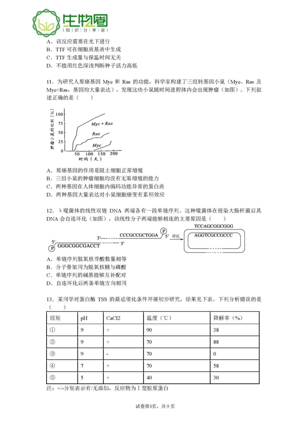 试题资源 | 2022年高考广东生物真题 第4张