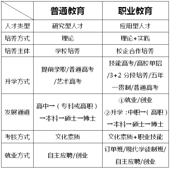 选择职教高考有什么好处?看完这篇你就知道啦!(建议转发给家长) 第6张