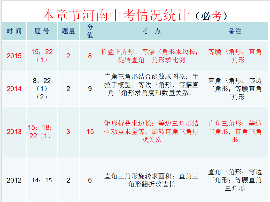 中考复习课:第四章三角形第二节 三角形及其性质(特殊三角形) 第6张