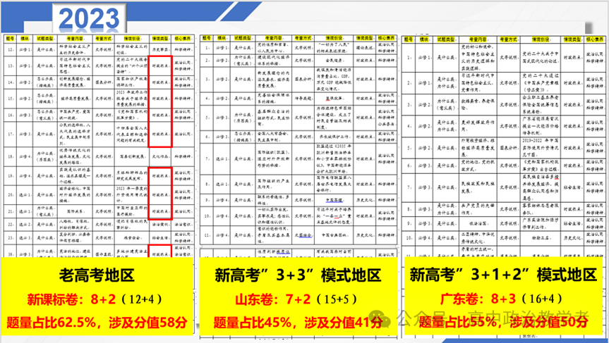 高考进入倒计时,政治学科如何抢分更高效? 第4张