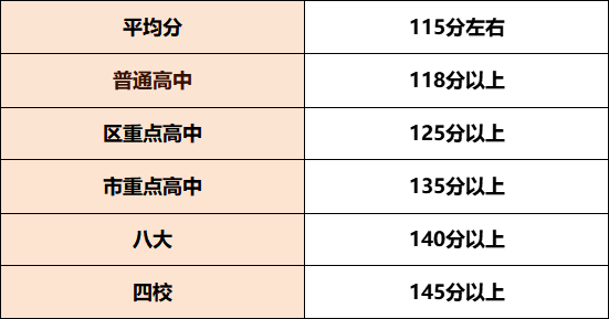 近7年上海中考数学真题,含解析(2017~2023) 第2张