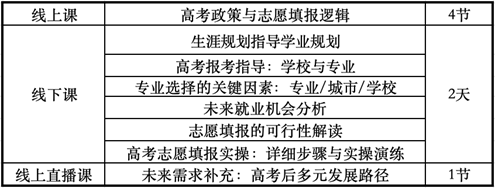 U25家庭学业指导师——高考志愿规划 第6张