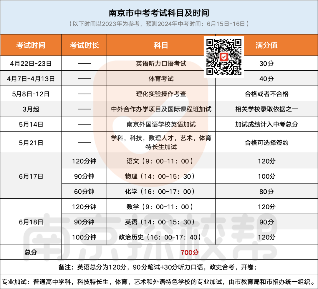 南京中考最新消息! 第3张