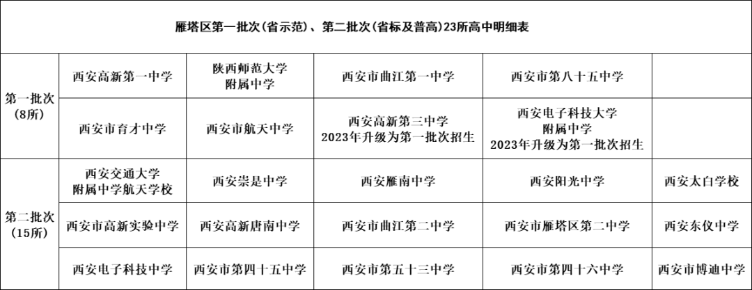 【中考择校】西安市曲江第一中学 第1张