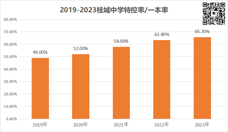 中考择校:桂城中学和南海实验,一个曾是传统三驾马车,一个定位深圳实验 第4张