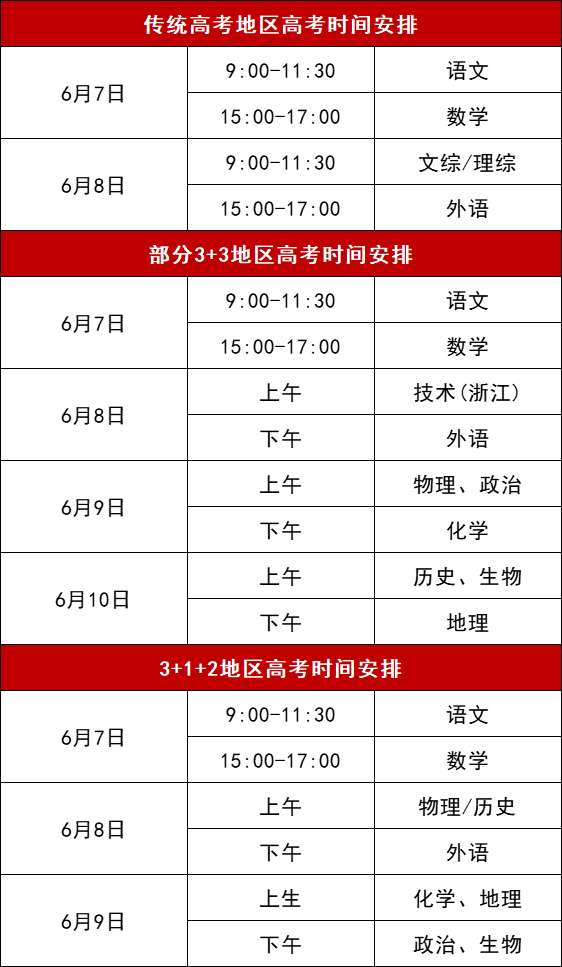 2024年全国高考时间定了!附2023年全国各省高考各批次分数线 第4张