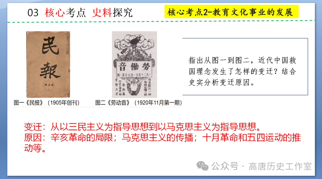 【备战中考】2024年中考历史复习:中国近代史近代经济、社会生活与教育文化事业的发展 第18张