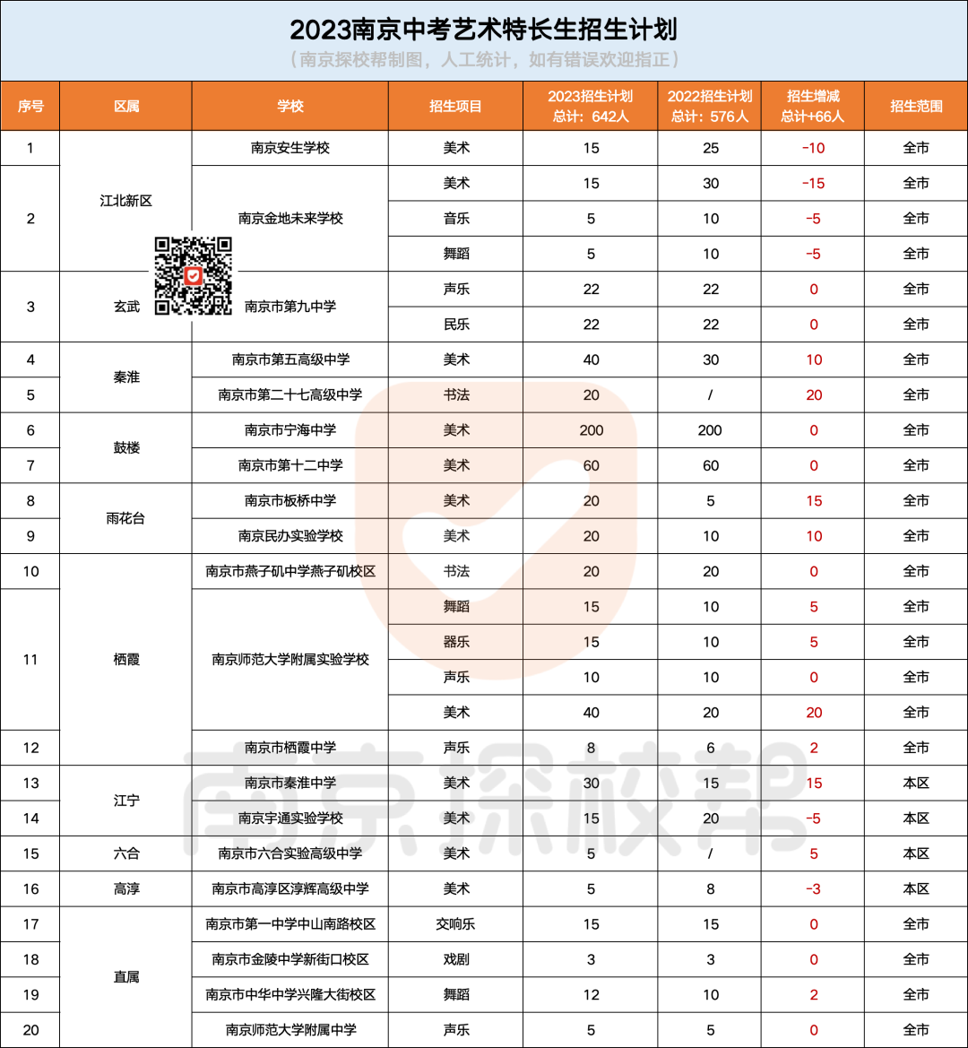 南京中考最新消息! 第7张