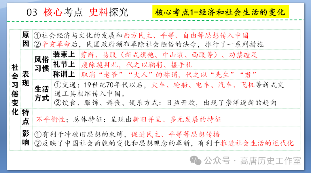 【备战中考】2024年中考历史复习:中国近代史近代经济、社会生活与教育文化事业的发展 第11张