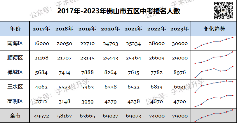 中考择校:桂城中学和南海实验,一个曾是传统三驾马车,一个定位深圳实验 第1张