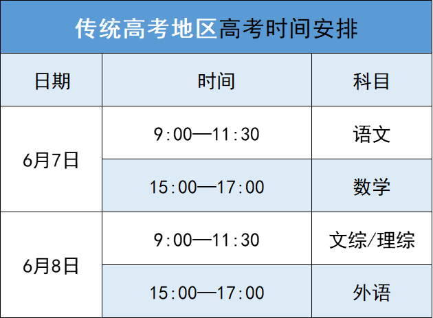 定了!2024年全国高考录取时间公布 第3张