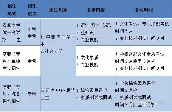 浅谈职教高考(一) 第3张