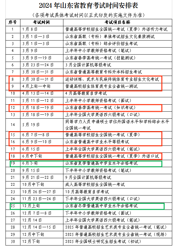 高考时间、合格考时间定了!省招考院发布《2024年山东省教育考试时间安排表》 第1张