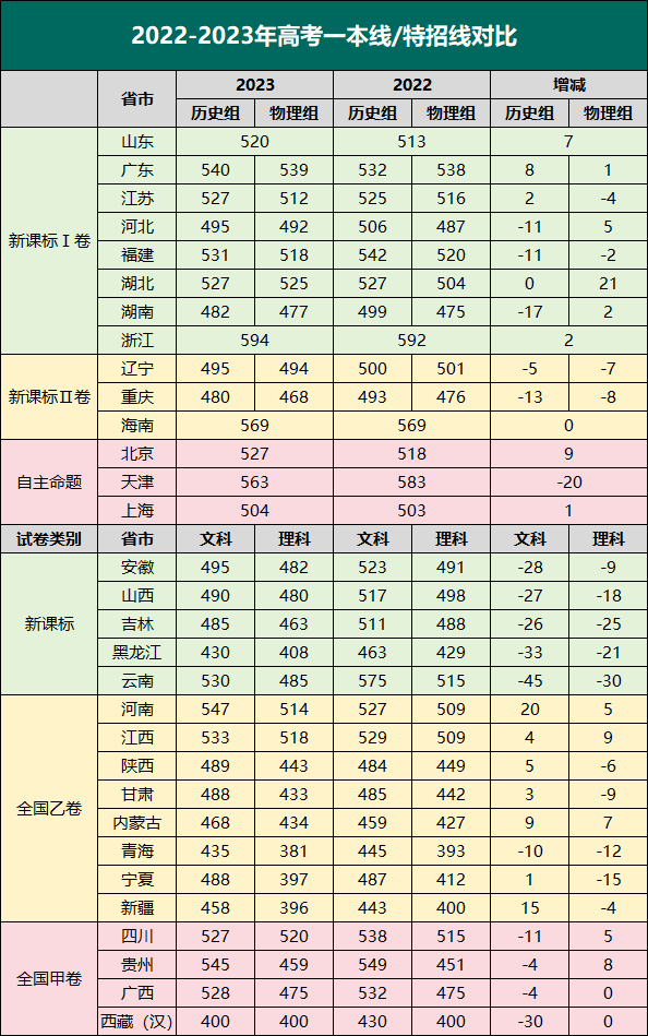 2024高考时间确定! 第5张