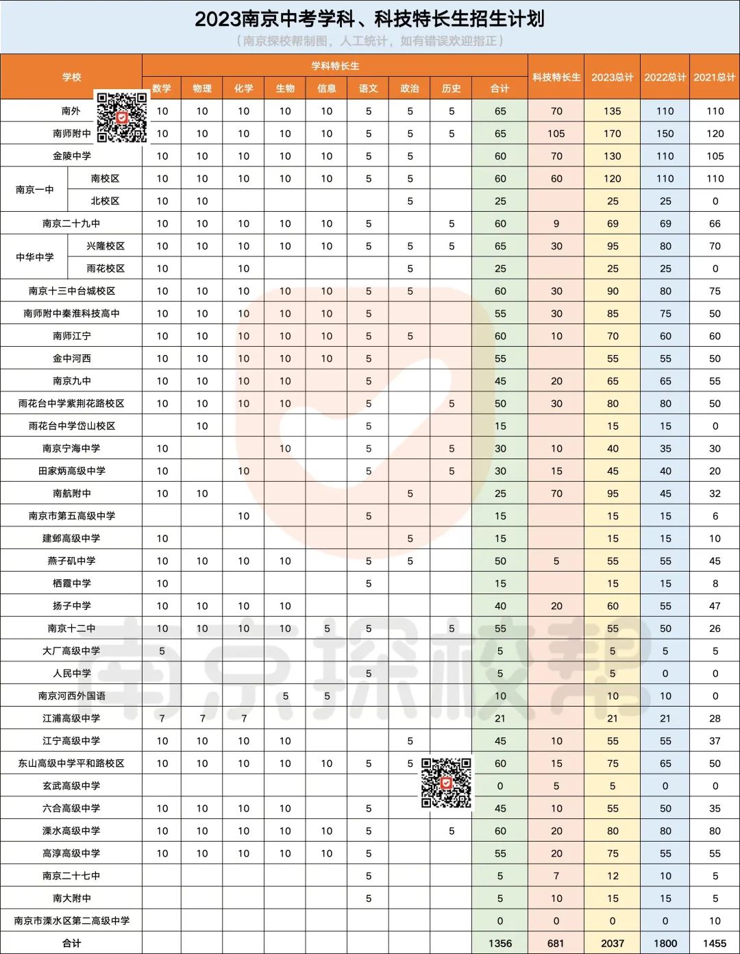 南京中考最新消息! 第6张