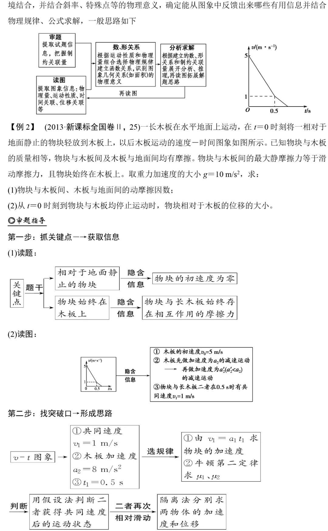 高考物理 | 计算类压轴题解题技巧+8大类答题模板 第3张