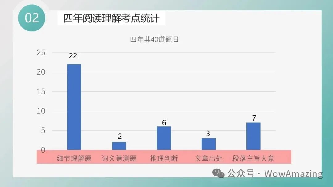 【中考复习】英语阅读理解会出哪些高阶思维的题? 第2张