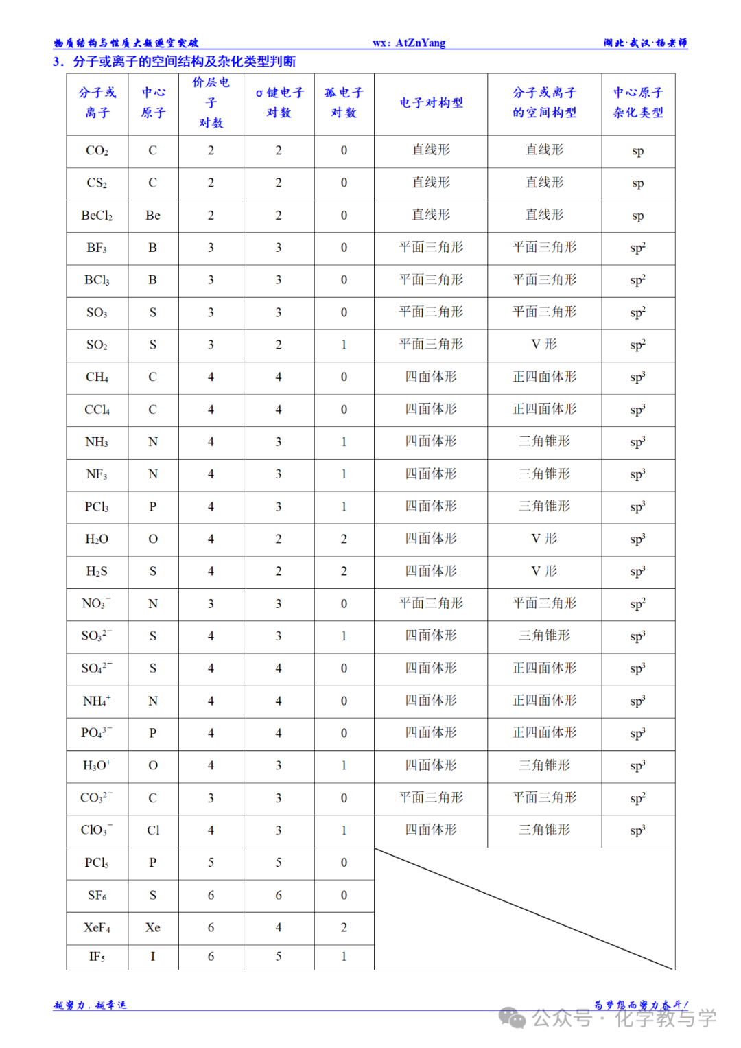 高考化学二轮||物质结构与性质大题逐空突破 第7张