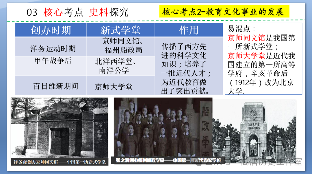 【备战中考】2024年中考历史复习:中国近代史近代经济、社会生活与教育文化事业的发展 第14张