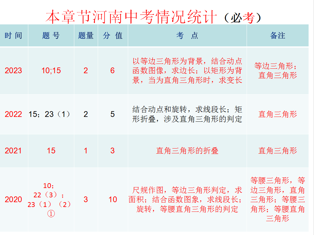 中考复习课:第四章三角形第二节 三角形及其性质(特殊三角形) 第4张