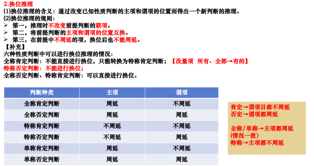 2024届高考政治二轮复习(2) 第4张