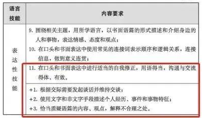 重庆中考英语研讨会召开,中考英语考试内容确定! 第12张