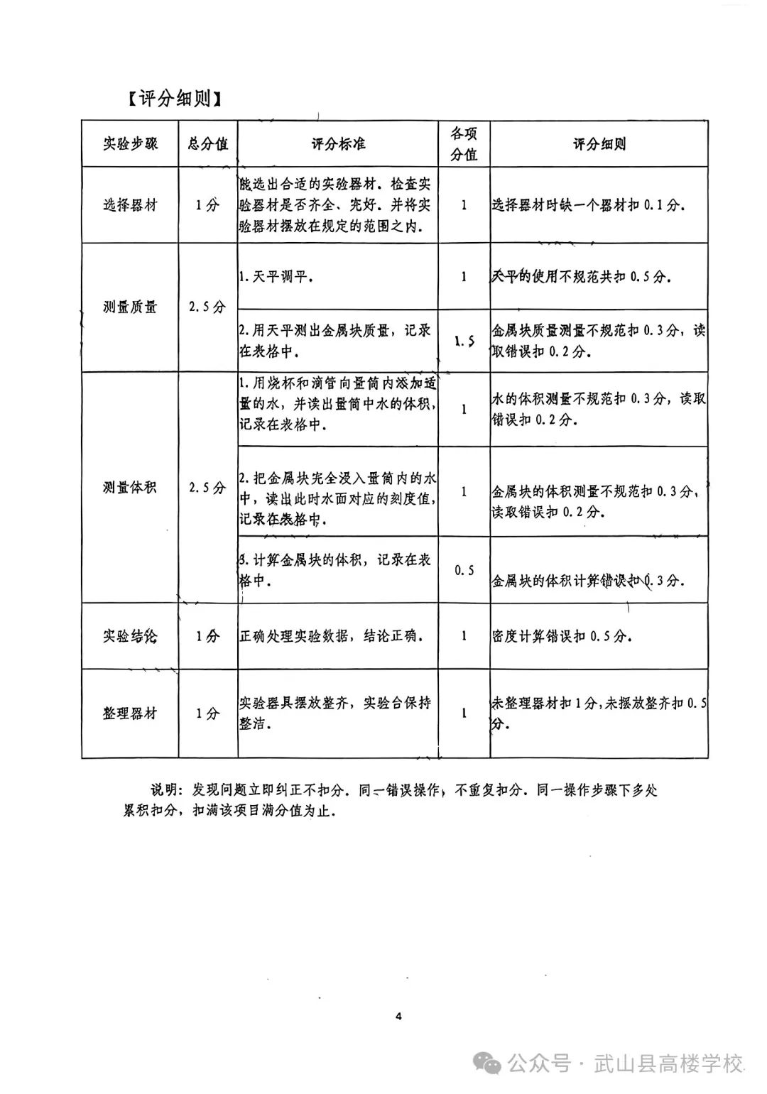 【聚焦中考】高楼学校‖《2024年天水市初中物理化学生物学实验操作考试试题及评分细则》 第6张