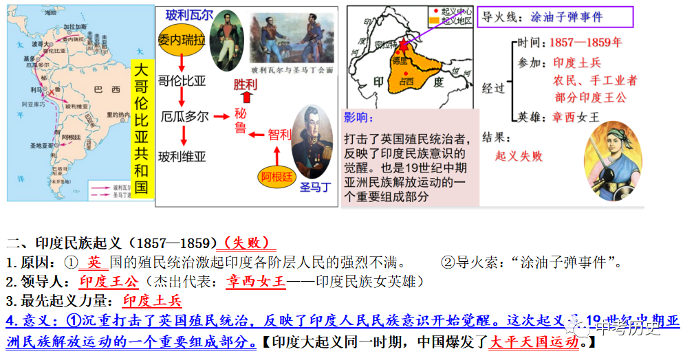 2024年中考历史一轮精品课件+教案+习题 第77张