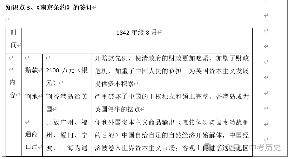 2024年中考历史一轮精品课件+教案+习题 第28张