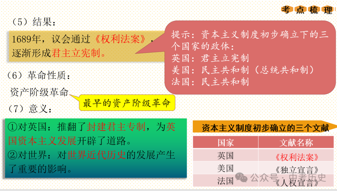 2024年中考历史一轮精品课件+教案+习题 第8张