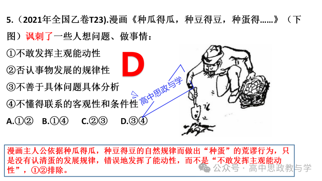 【解题方法】高考政治漫画类选择题解题方法探究 第25张