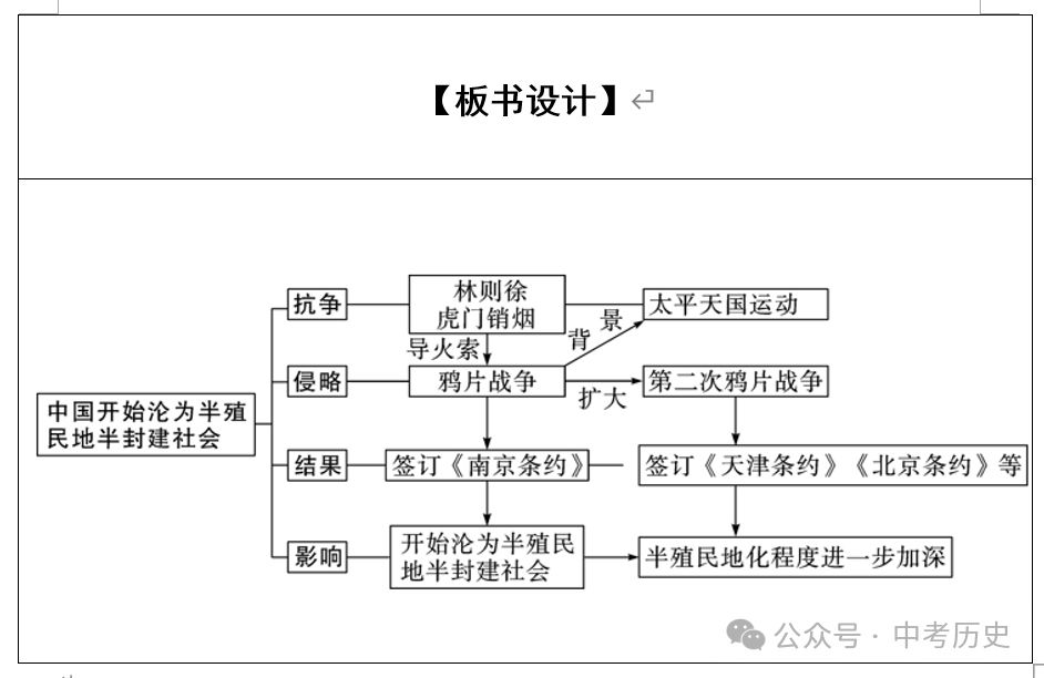 2024年中考历史一轮精品课件+教案+习题 第37张