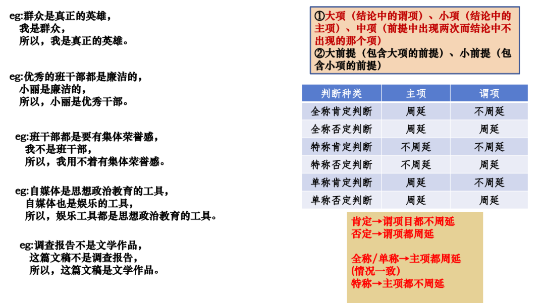 2024届高考政治二轮复习(2) 第7张