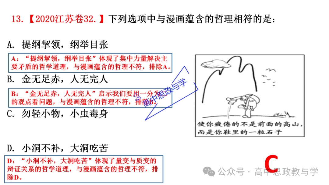 【解题方法】高考政治漫画类选择题解题方法探究 第33张