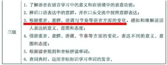 重庆中考英语研讨会召开,中考英语考试内容确定! 第4张